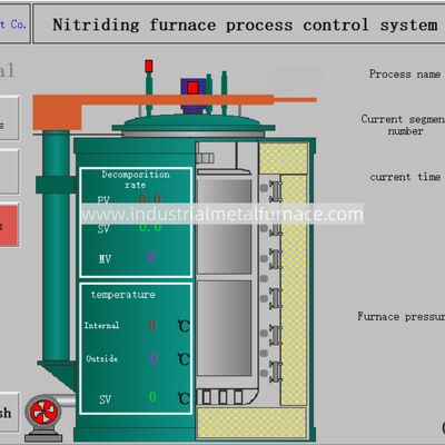 comprar RQ3-500-9 Forno de carburização tipo poço de gás D3 X1,5m Forno de tratamento térmico online manufacture