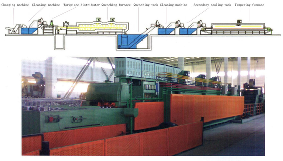 Partes de fixação de aquecimento elétrico contínuo Cinturão transportador de parafusos Forno 80800 500     650 Kg por hora